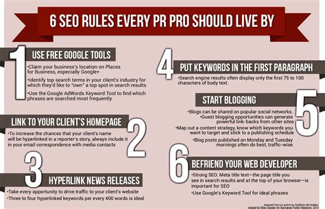 SEO Rules .